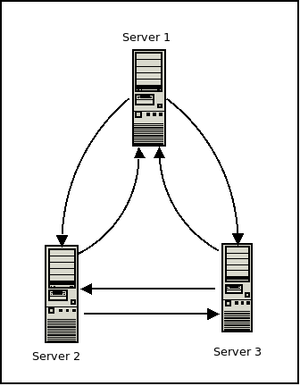 Tinc Mesh Network Diagram 1.png